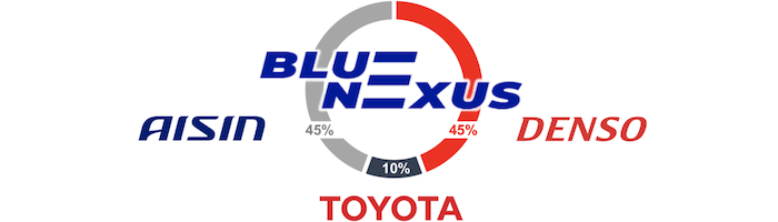 BluE Nexus Modelle